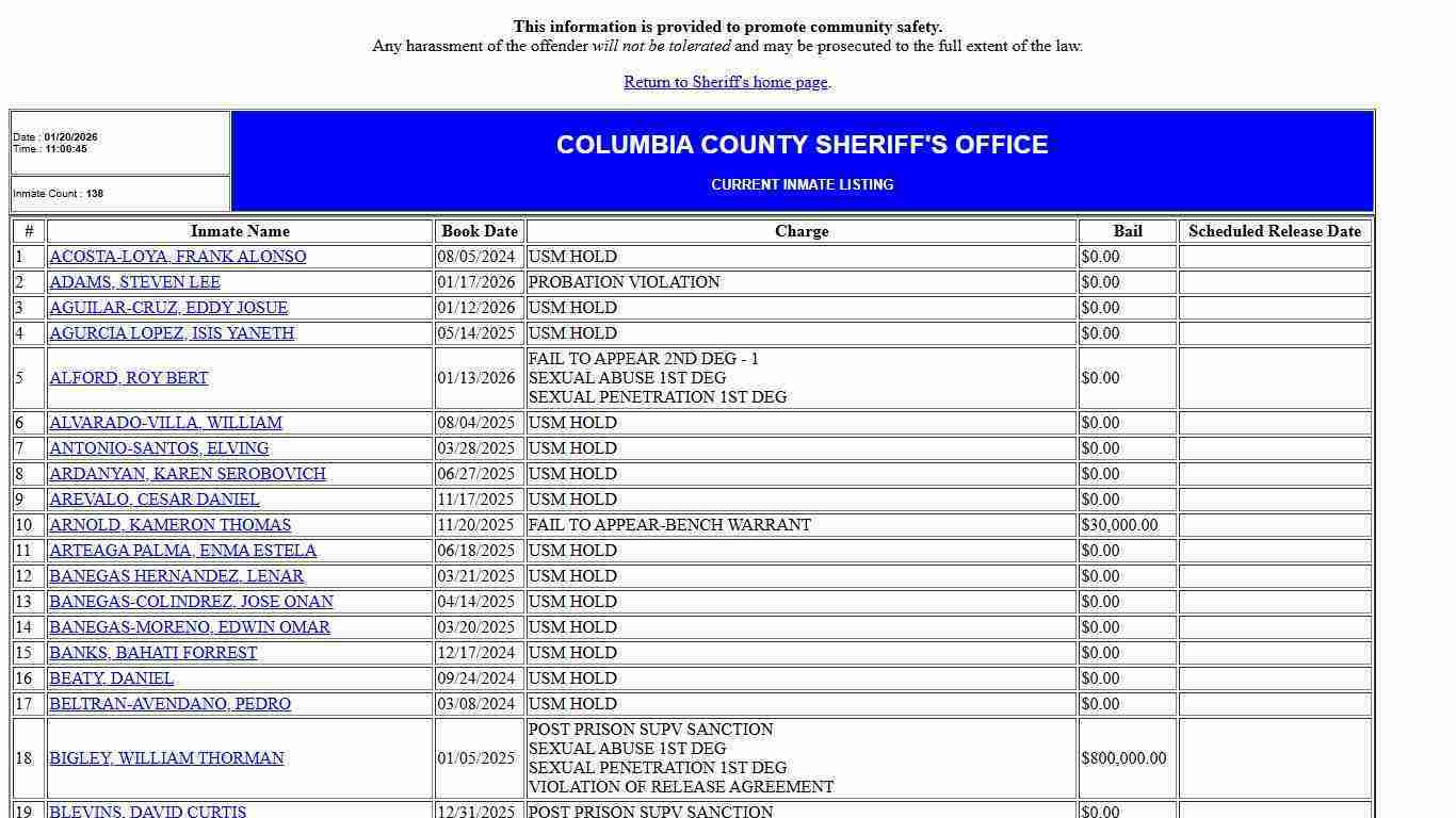 County Jail Inmate Population List